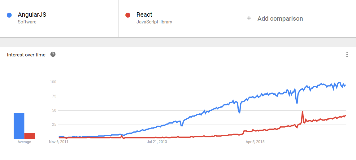 Google Trends